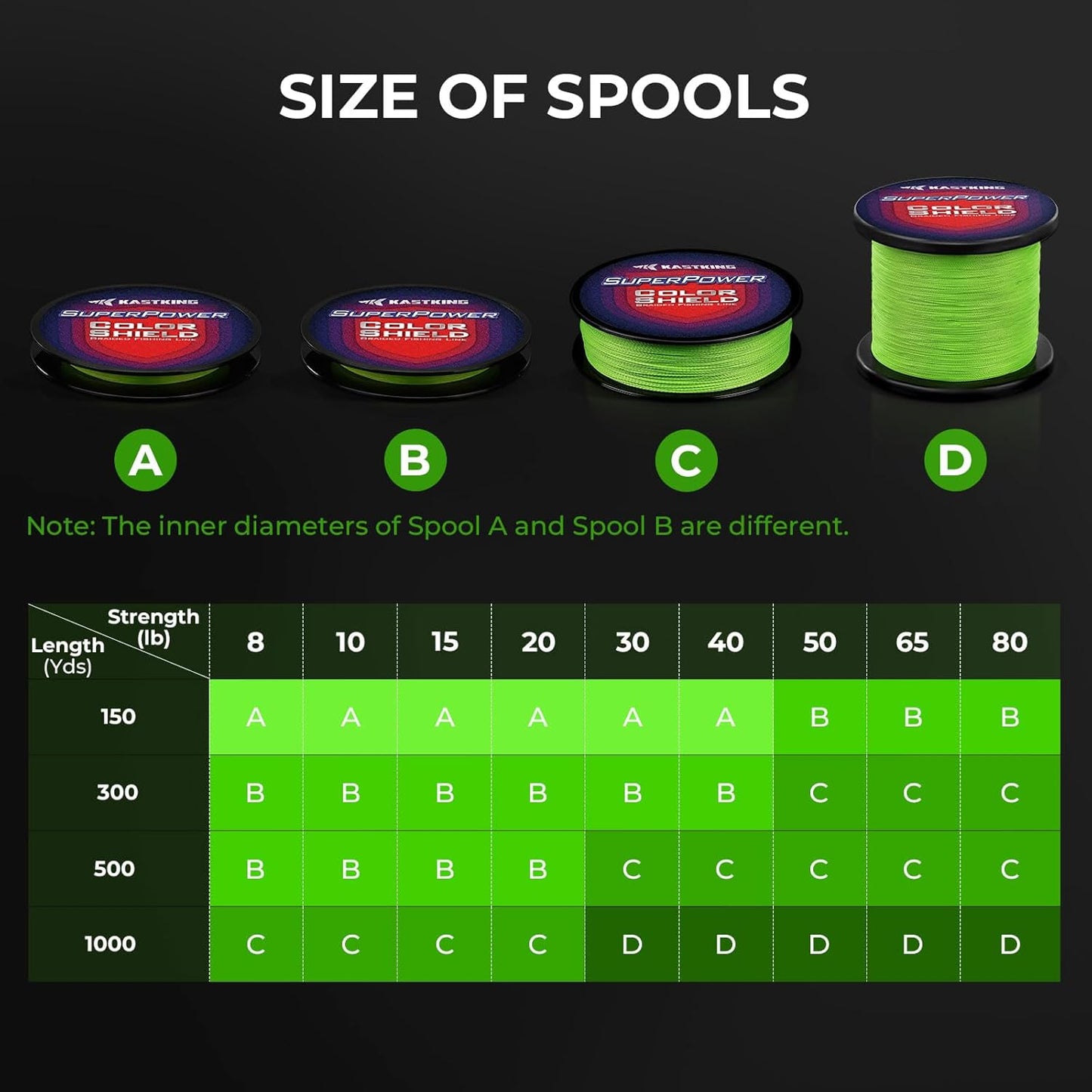 KastKing Superpower ColorShield Braided Fishing Line - Colorfast Braided Line, 100% Solution Dyed UHMWPE Fiber, Smooth & Strong Superline, Near Zero Stretch, Sensitive, High Abrasion Resistance